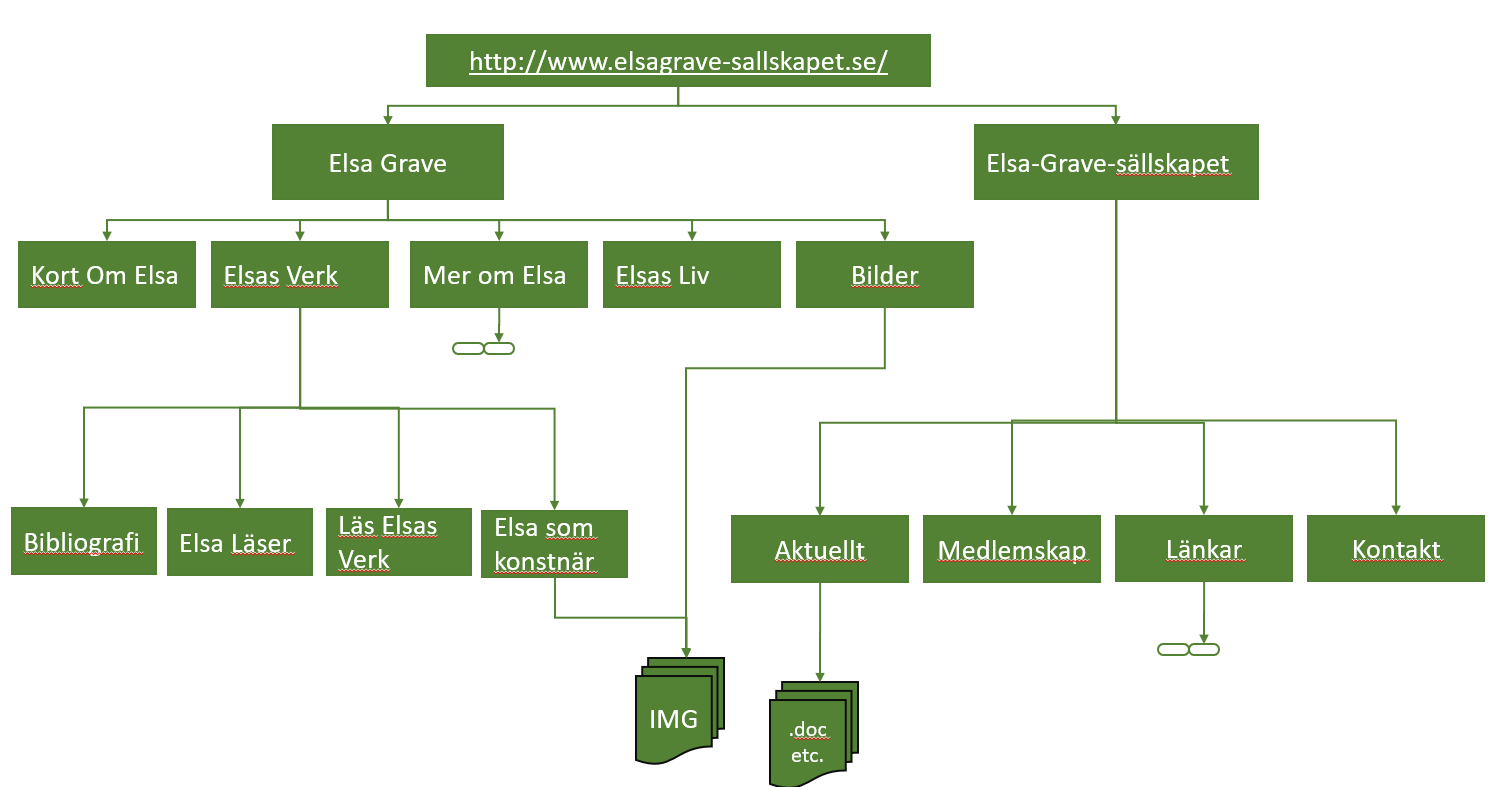 site map